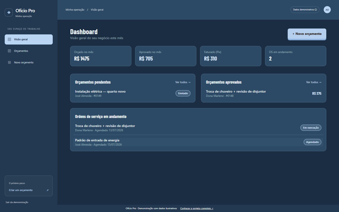 Prévia do projeto Ofício Pro